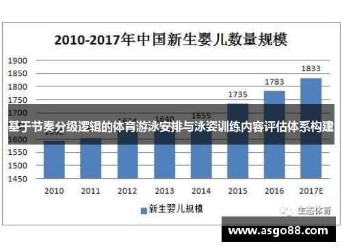 基于节奏分级逻辑的体育游泳安排与泳姿训练内容评估体系构建