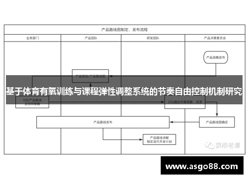 基于体育有氧训练与课程弹性调整系统的节奏自由控制机制研究