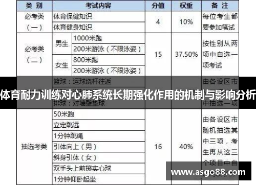 体育耐力训练对心肺系统长期强化作用的机制与影响分析
