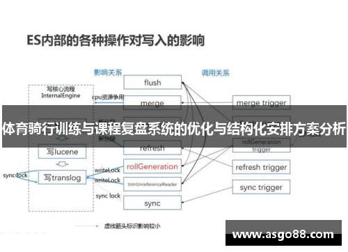 体育骑行训练与课程复盘系统的优化与结构化安排方案分析