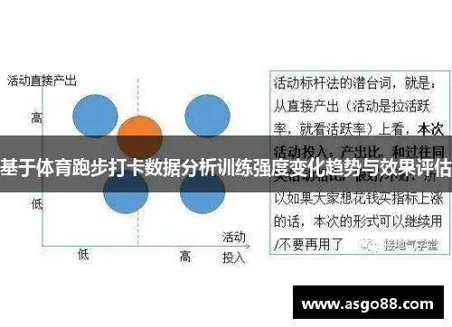 基于体育跑步打卡数据分析训练强度变化趋势与效果评估