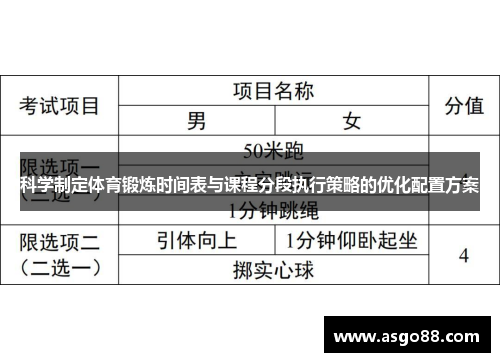 科学制定体育锻炼时间表与课程分段执行策略的优化配置方案